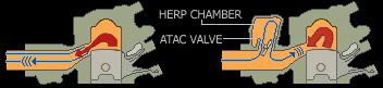ATAC - Automatic Torque Amplification Chamber